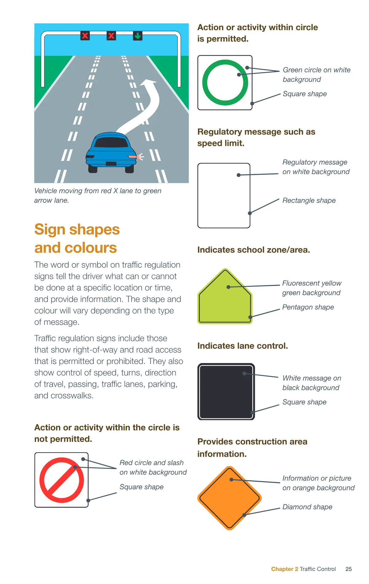 Page 25 of the Alberta Driver’s Guide: Lane reversal signals; Sign shapes and colours.