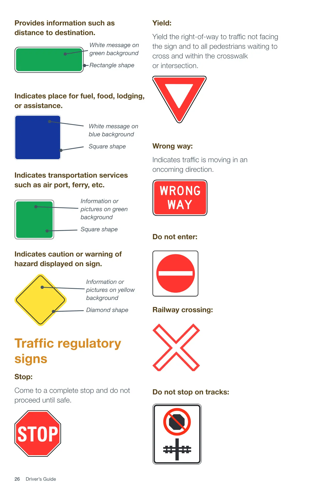 Page 26 of the Alberta Driver’s Guide: Sign shapes and colours; Traffic regulatory signs.