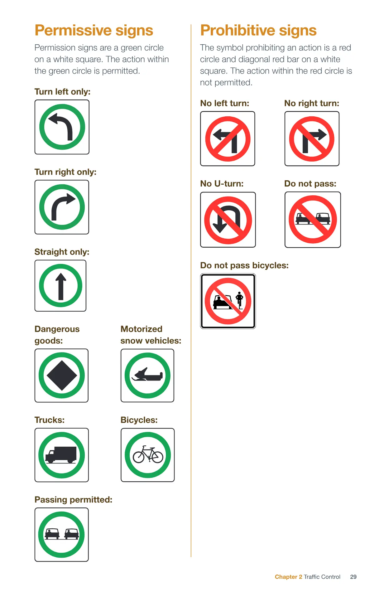 Page 29 of the Alberta Driver’s Guide: Permissive signs; Prohibitive signs.