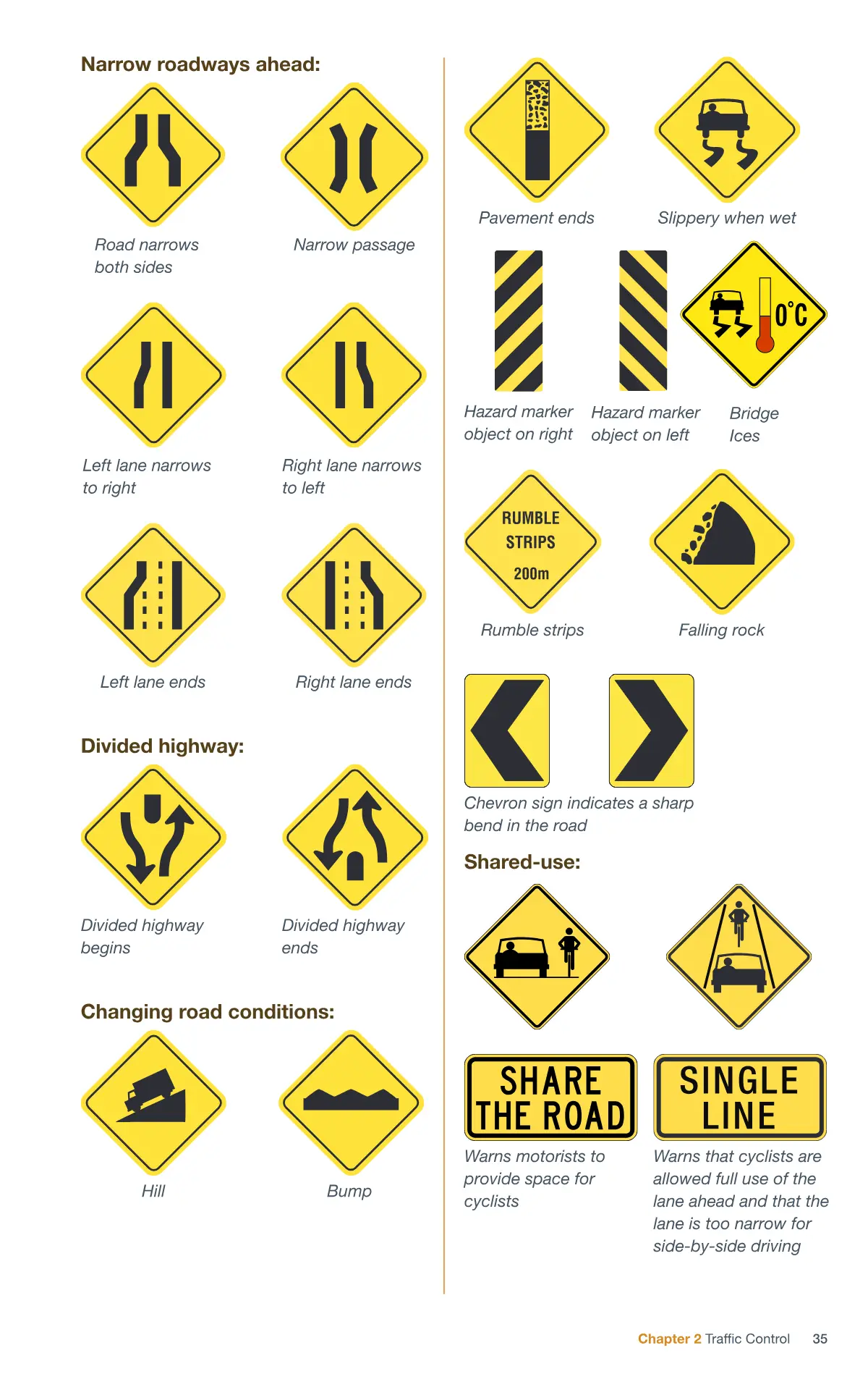 Page 35 of the Alberta Driver’s Guide: Warning signs.