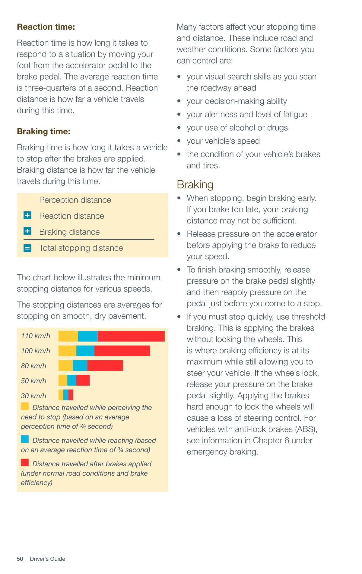 Page 50 of the Alberta Driver’s Guide: Stopping time and distance; Braking.