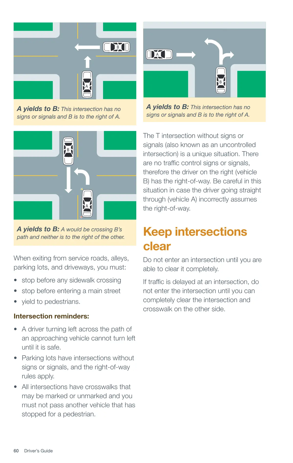 Page 60 of the Alberta Driver’s Guide: Uncontrolled intersections; Keep intersections clear.