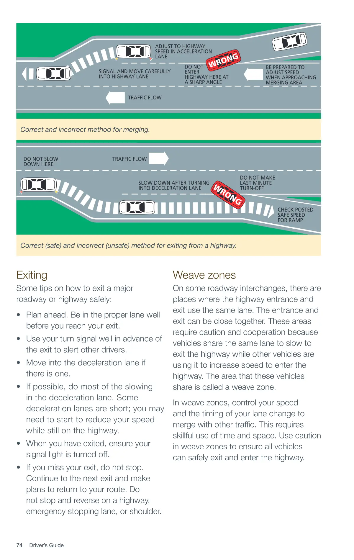 Page 74 of the Alberta Driver’s Guide: Merging; Exiting; Weave zones.