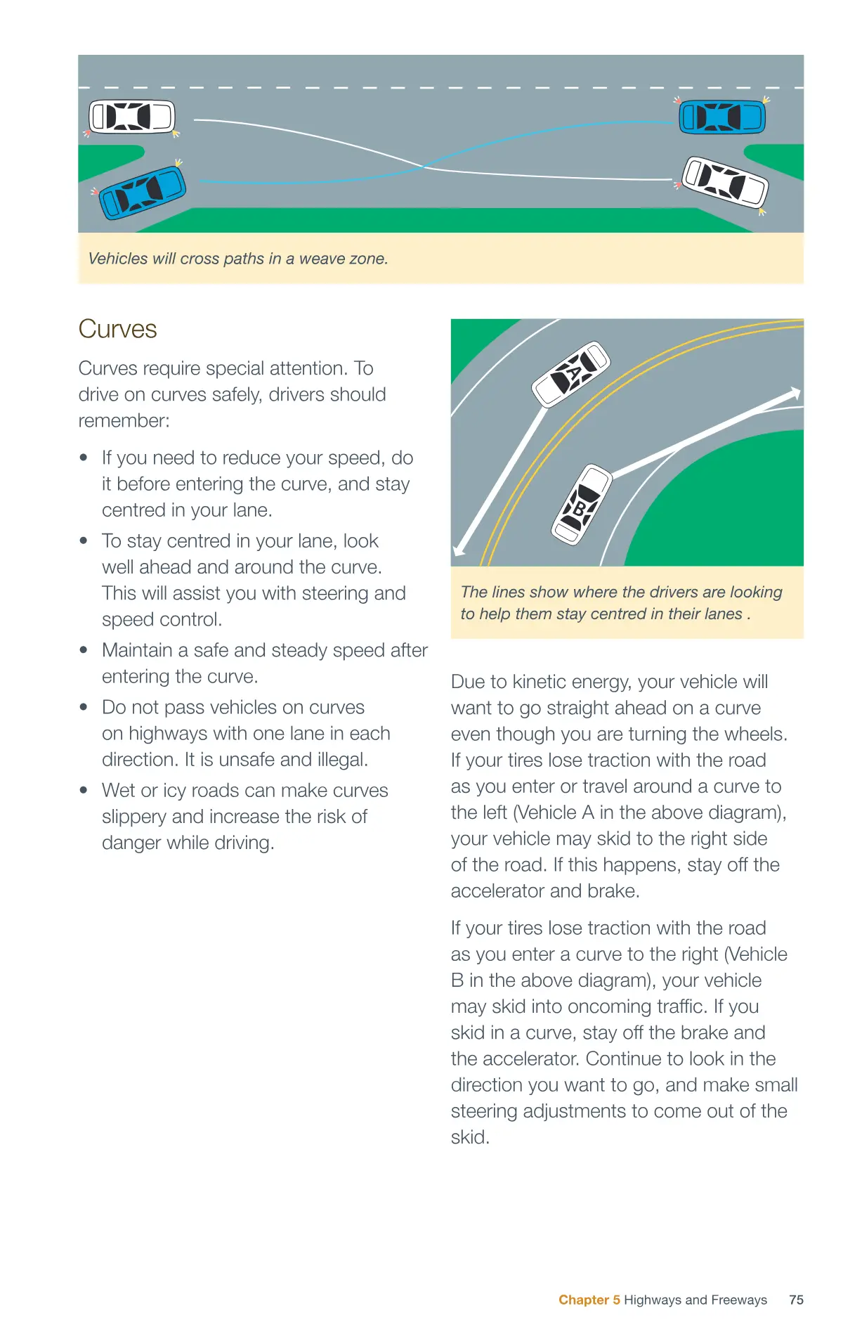 Page 75 of the Alberta Driver’s Guide: Weave zones; Curves.