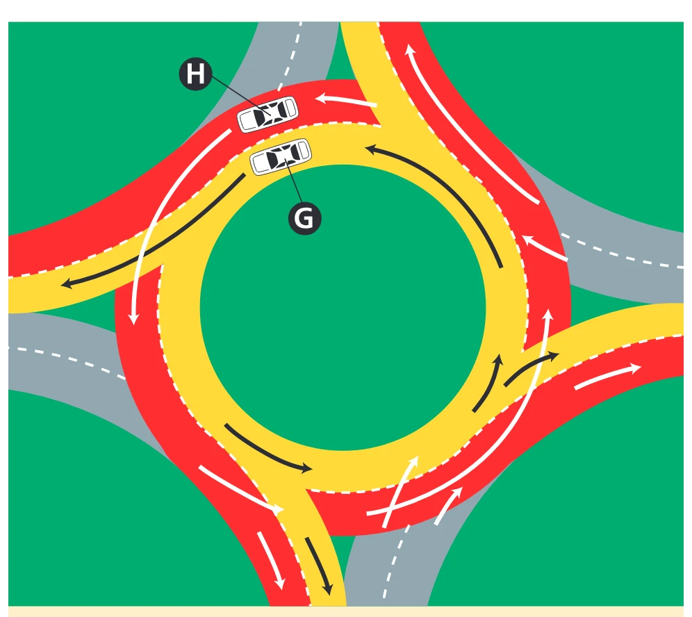 Two-lane roundabout: vehicles G and H