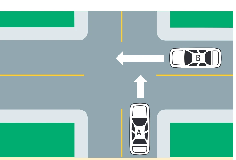 Uncontrolled intersection: vehicles A and B approaching diagram from the Driver’s Guide