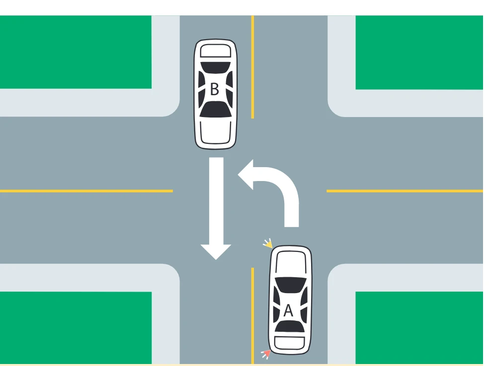 Uncontrolled intersection: A turning left across B's path