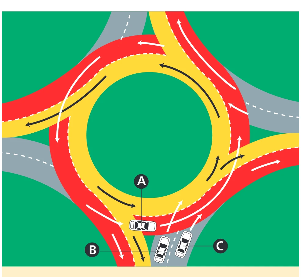 Two-lane roundabout: vehicles A, B and C