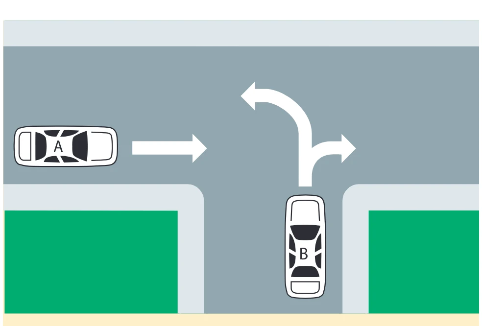 T intersection without signs or signals: vehicles A and B diagram from the Driver’s Guide