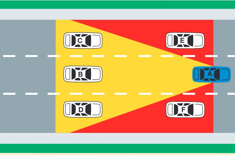 Mirror views and blind spots for vehicle A